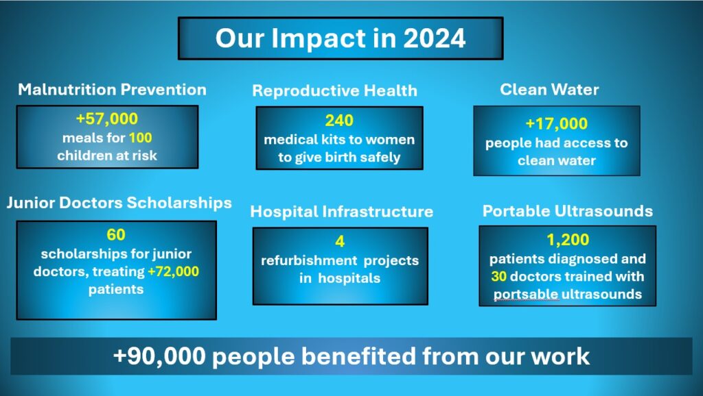 Our Impact in 2024